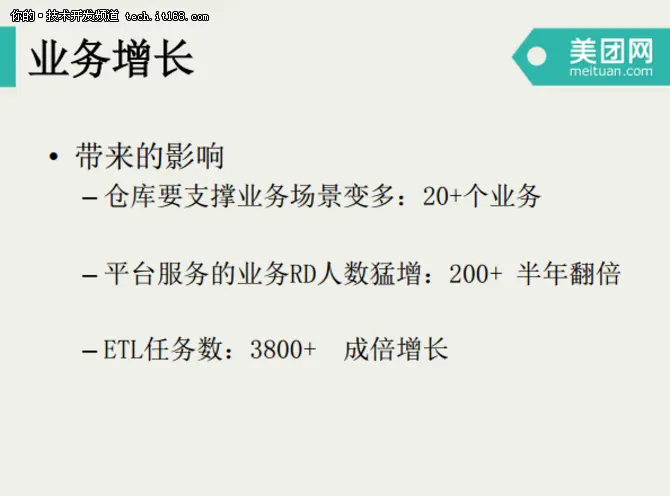 美团点评数据仓库开发模式演进