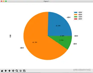 Python网络爬虫实战：根据天猫胸罩销售数据分析中国女性胸