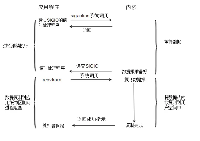信号
