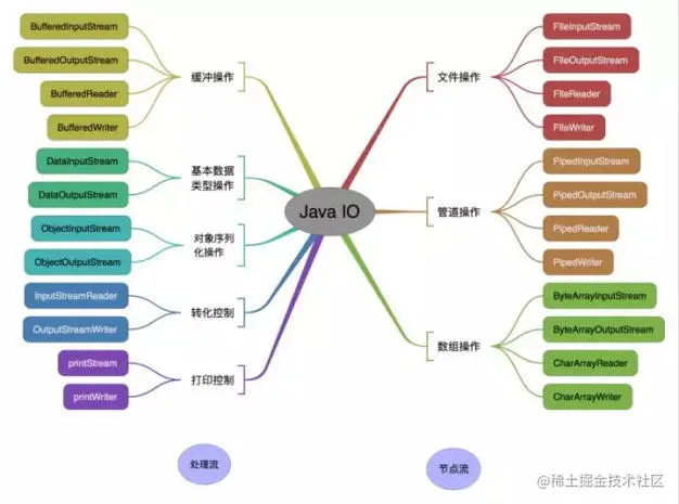 按操作对象划分.jpg