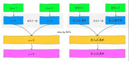 终于有人把Java内存模型说清楚了！