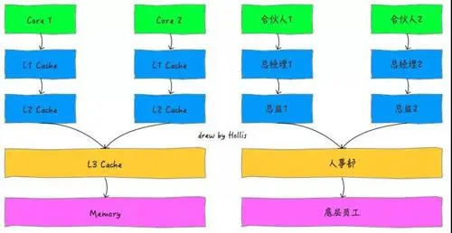 终于有人把Java内存模型说清楚了！