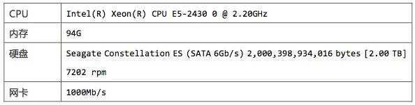 Kafka、RabbitMQ、RocketMQ等中间件对比—消息发送性能和区别