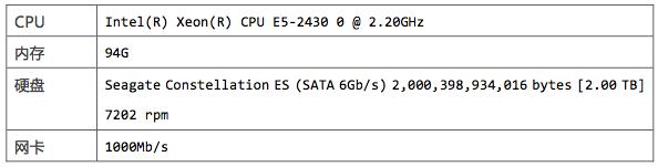 Kafka、RabbitMQ、RocketMQ等中间件对比—消息发送性能和区别