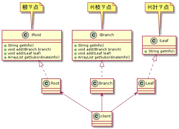 数据结构类图