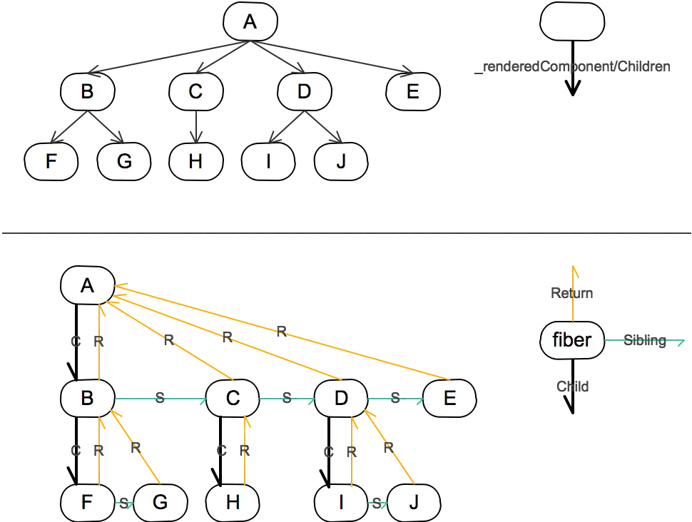 fiber-tree