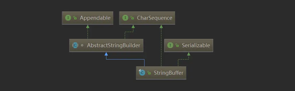 StringBuffer的类图