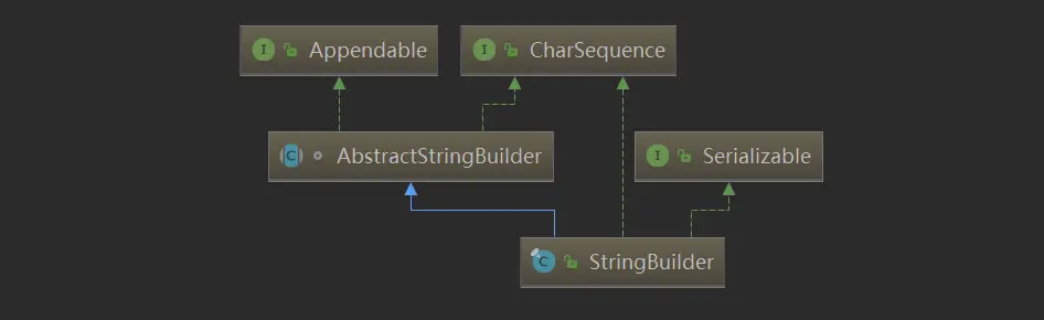 StringBuilder的类图