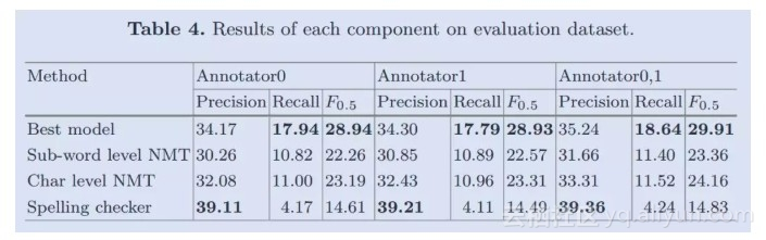 3c29450efa24ed0130ef1a50eb1affcbb3f95701