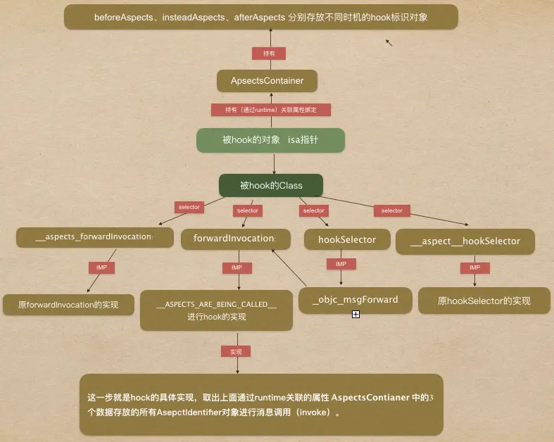 Aspects分析.png
