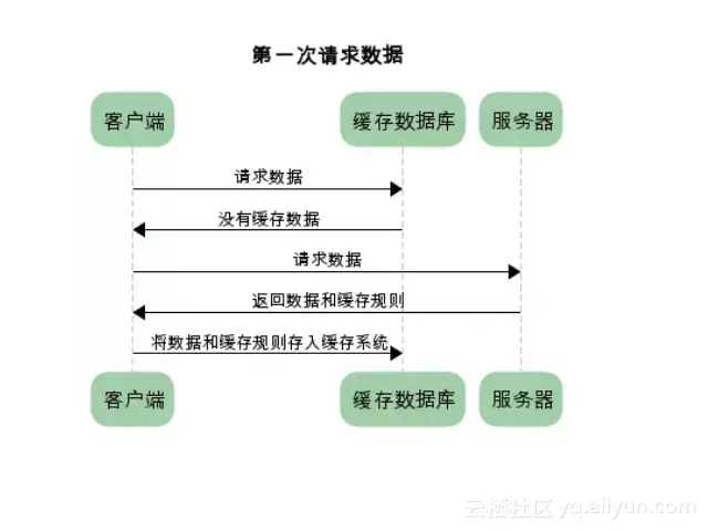 f2a1e2e20062f1db358fd1dea7cc196b8e946097