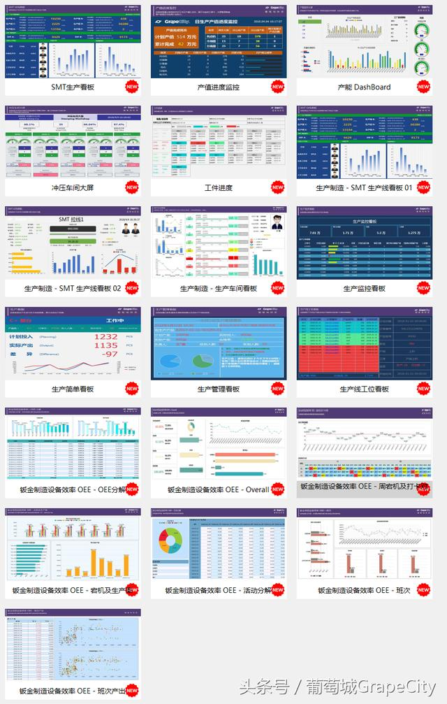 葡萄城报表模板库更新：新增6个行业、50张经典报表模板