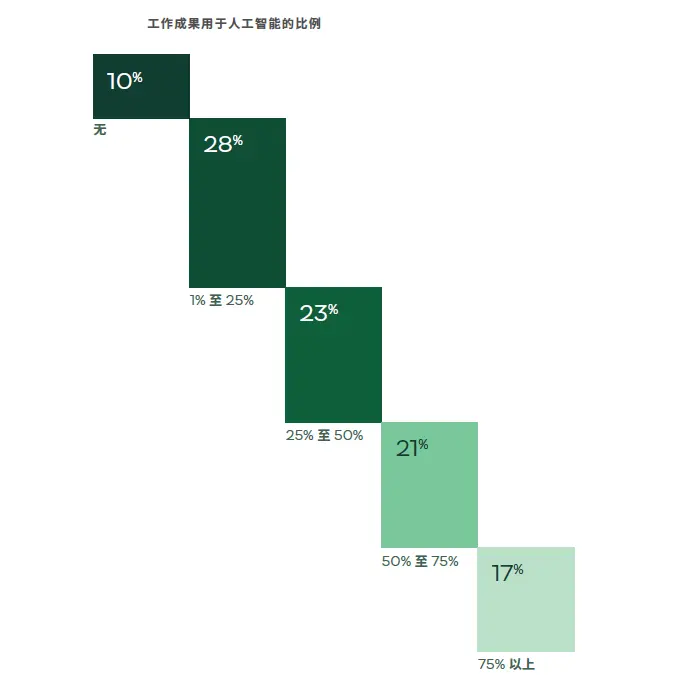用于机器学习的数据