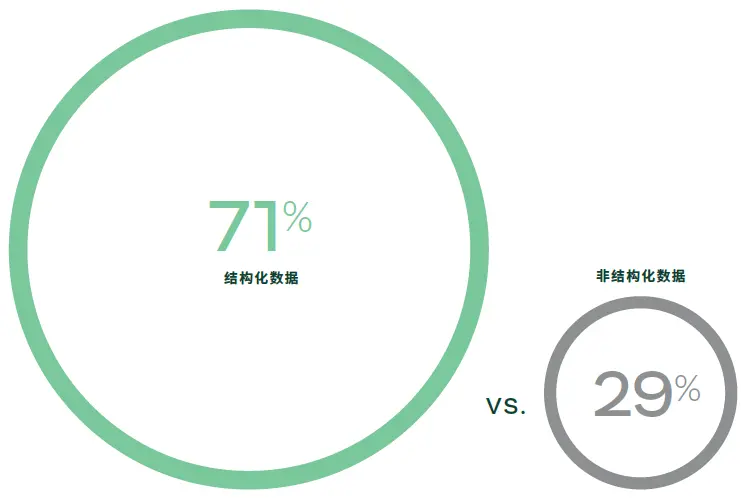 结构化数据与非结构化数据