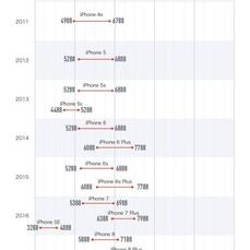 不是好消息记录员于2018-09-14 11:57发布的图片