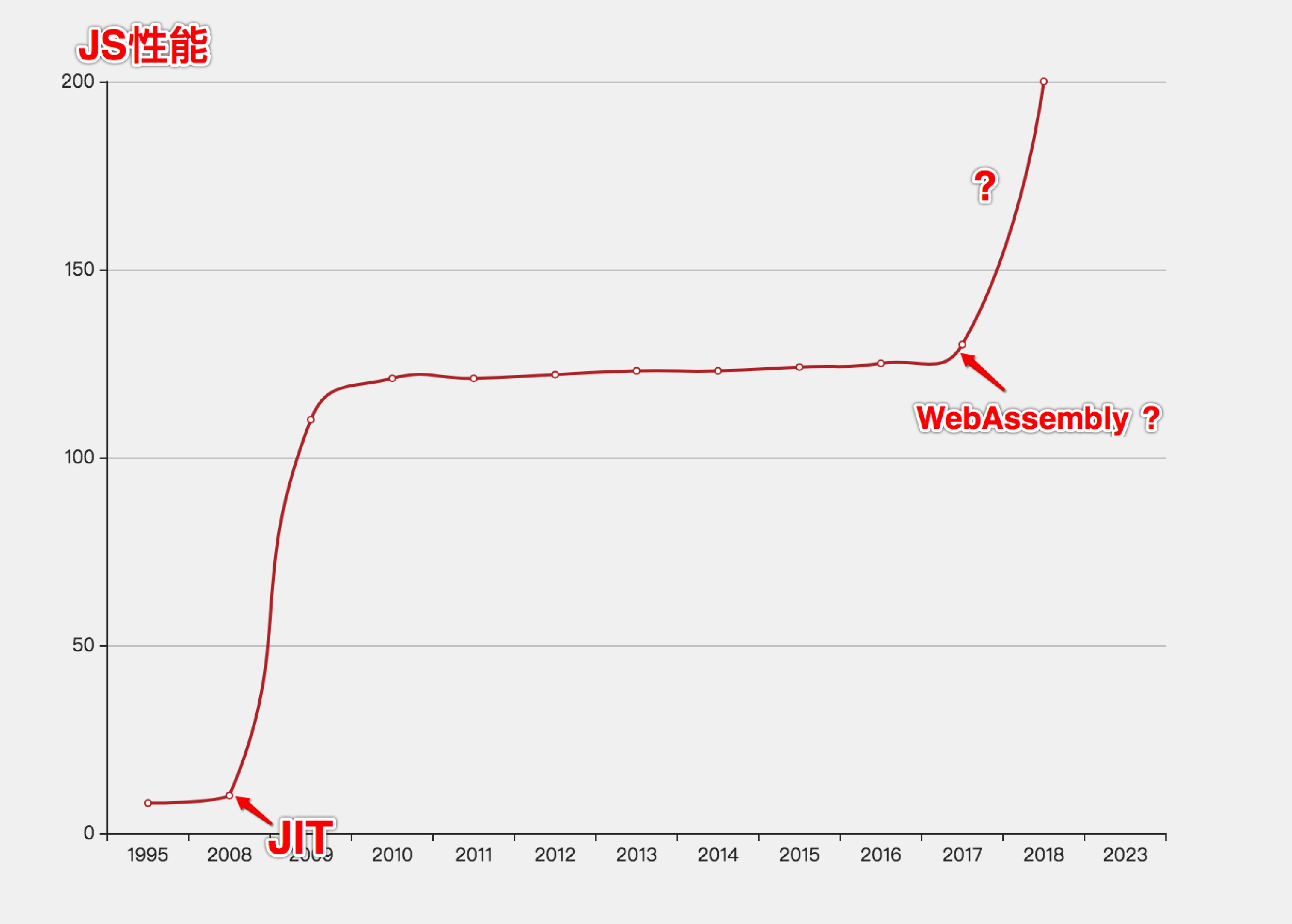 此处输入图片的描述