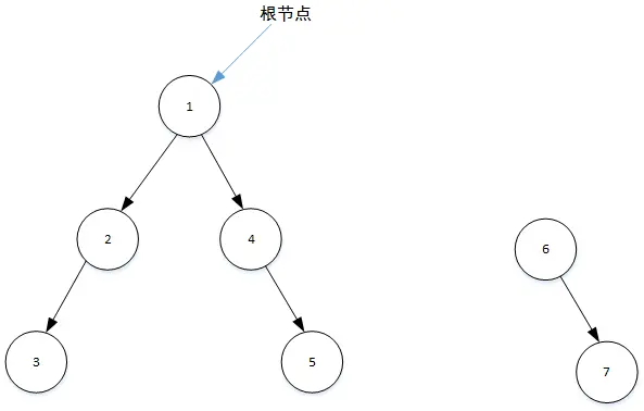 可达性分析示意图