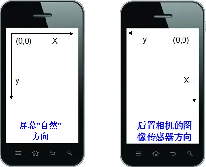 back_camera_coordinate