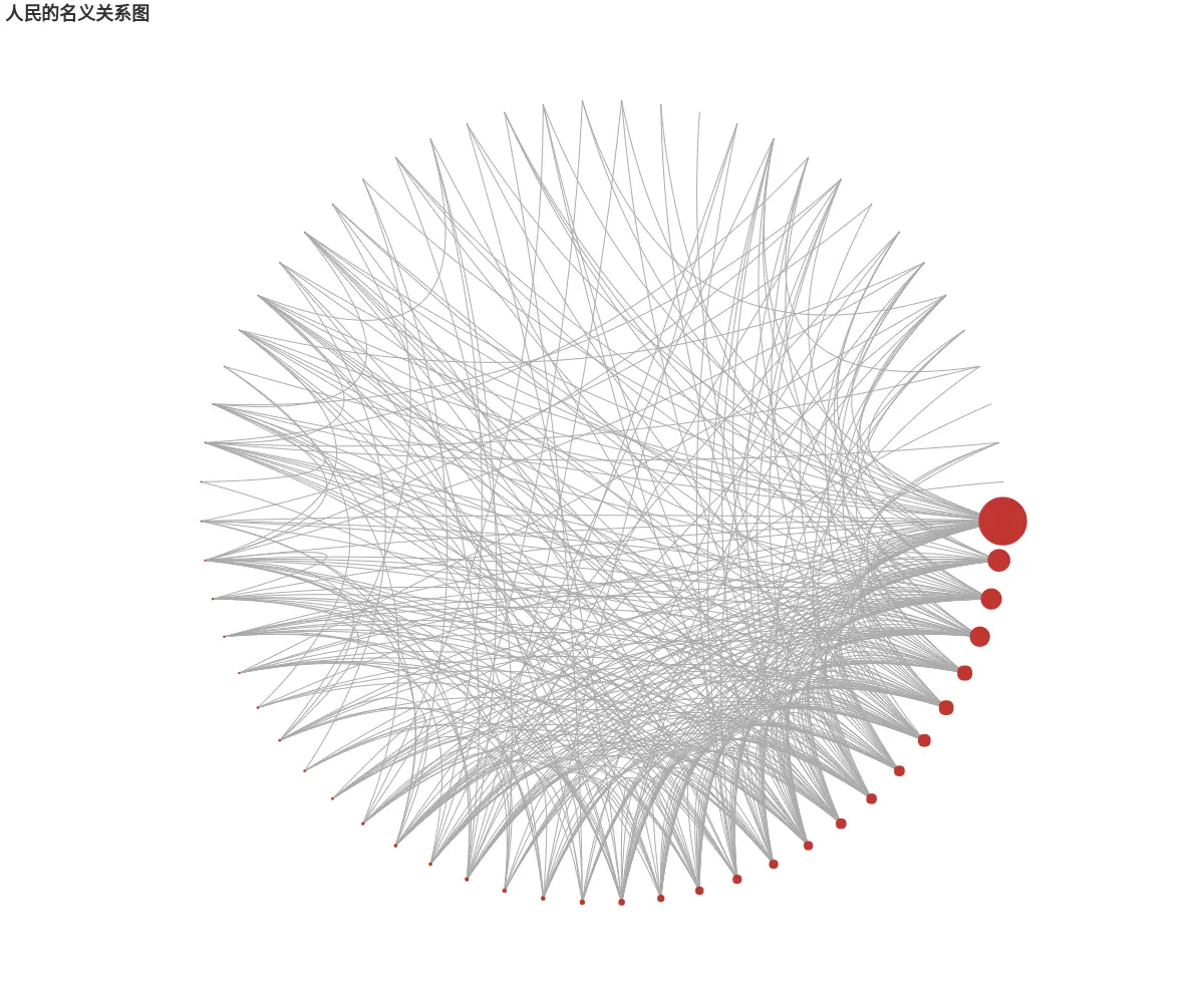 人民的名义关系图