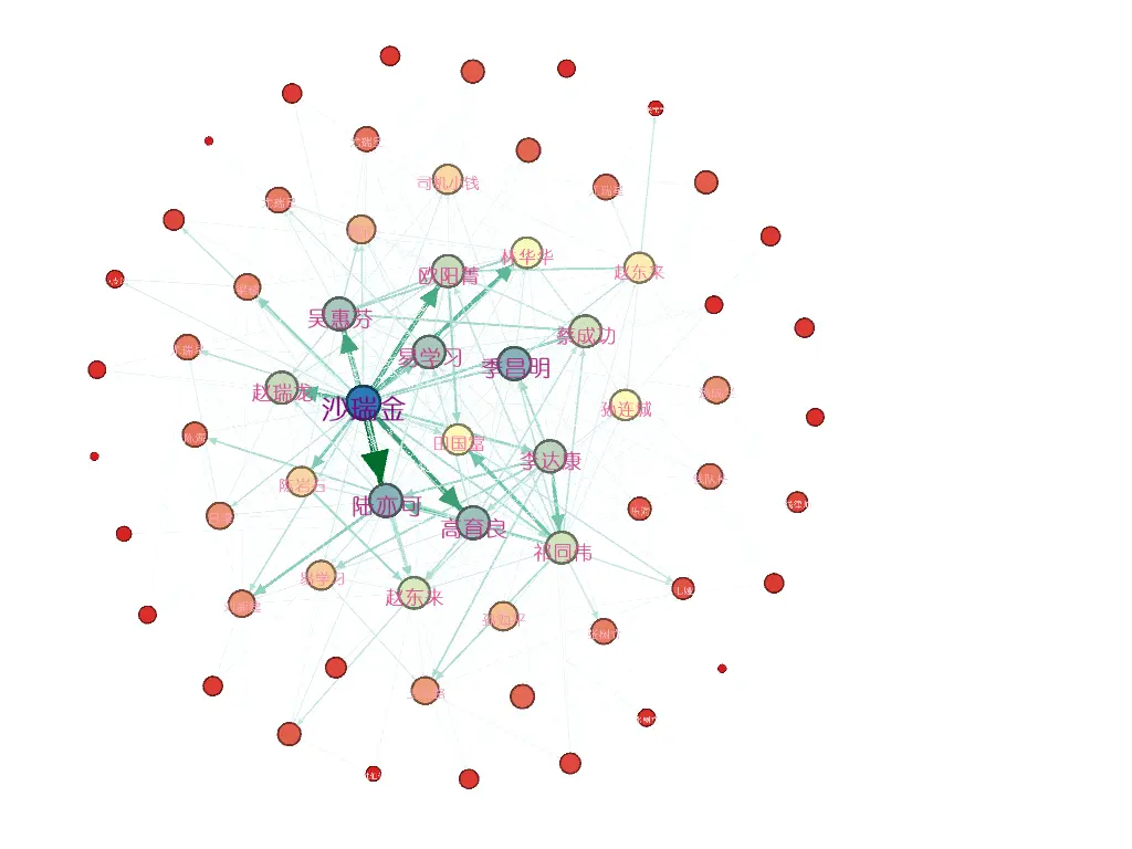 人民的名义人物关系图