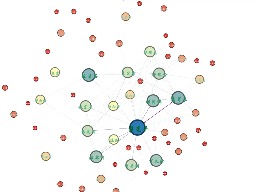 人民的名义人物关系图