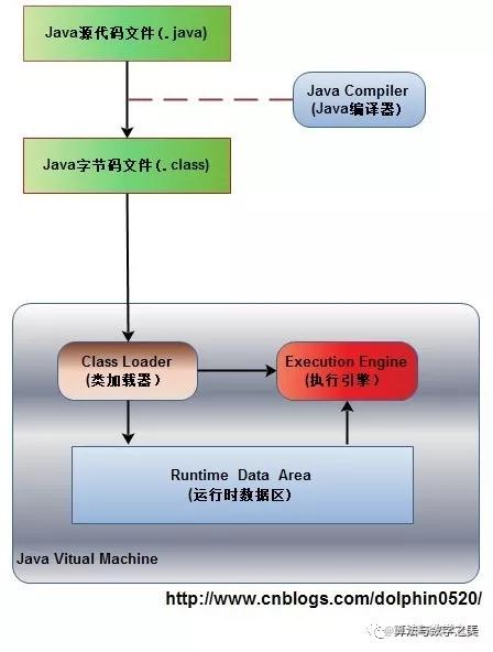 Brief analysis of Java memory management mechanism - Moment For Technology