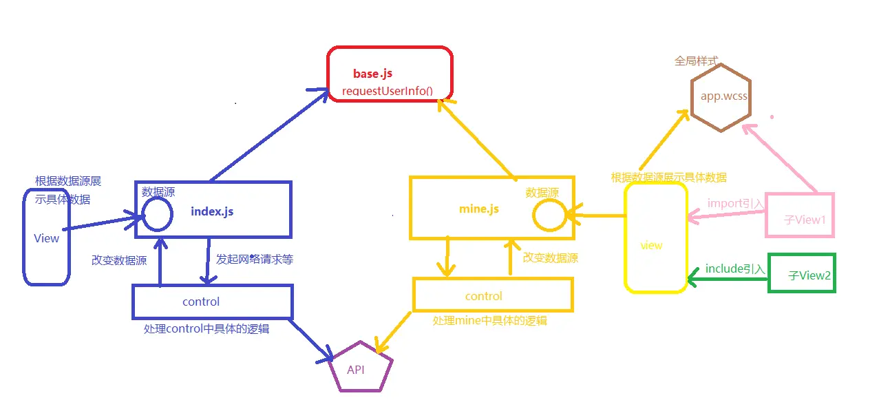 这里写图片描述