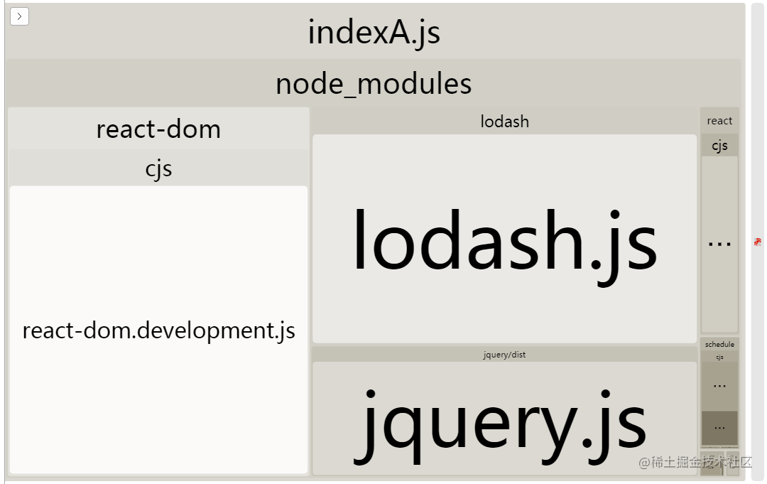 Webpack SplitChunksPlugin Practical guide - Moment For Technology