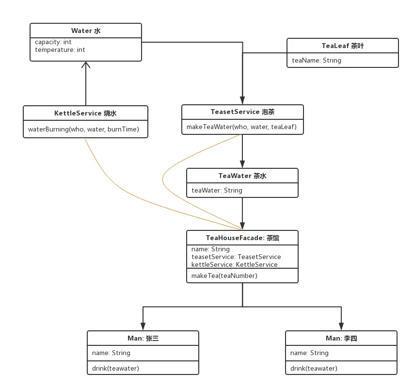 到茶馆喝茶模式图