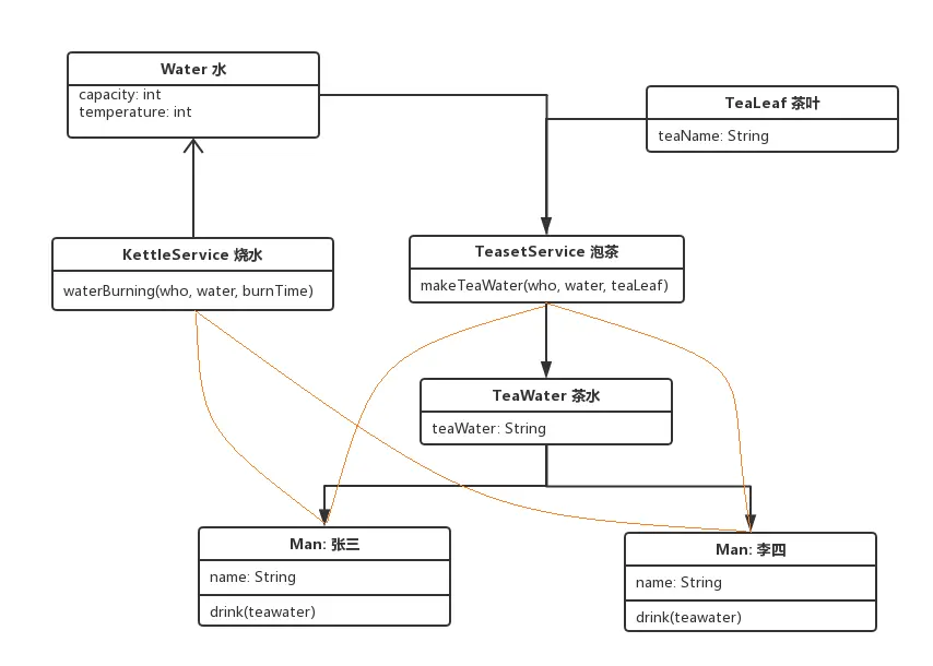 自己泡茶喝模式图