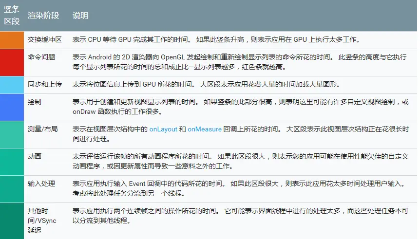 用GPU呈现模式分析-区段说明.png