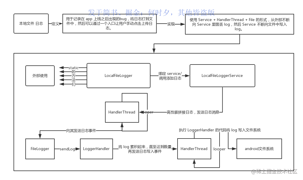 抖音教程视频教程从零开始_做抖音_https://bianchenghao6.com/blog_后端_第4张