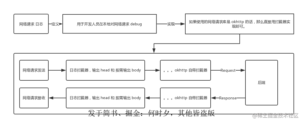 抖音教程视频教程从零开始_做抖音_https://bianchenghao6.com/blog_后端_第3张