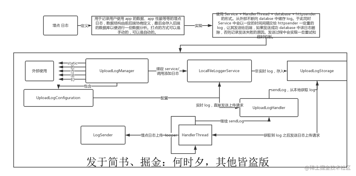 抖音教程视频教程从零开始_做抖音_https://bianchenghao6.com/blog_后端_第9张