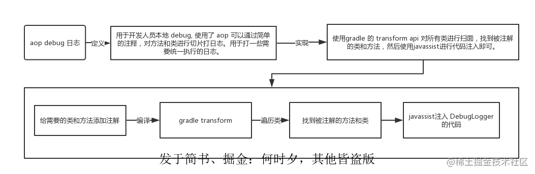 抖音教程视频教程从零开始_做抖音_https://bianchenghao6.com/blog_后端_第2张