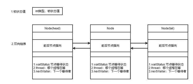 锁的存储结构.jpg