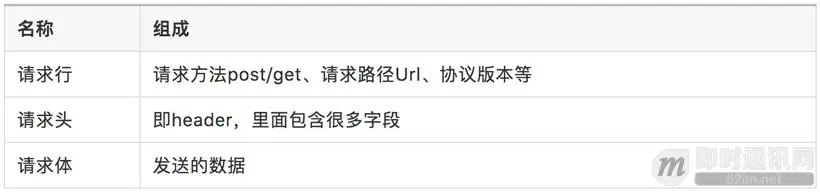 迈向高阶：优秀Android程序员必知必会的网络基础_2.jpg