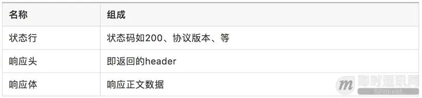迈向高阶：优秀Android程序员必知必会的网络基础_3.jpg