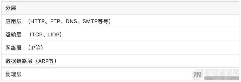 迈向高阶：优秀Android程序员必知必会的网络基础_1.jpg