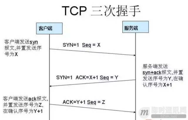 迈向高阶：优秀Android程序员必知必会的网络基础_1.jpeg