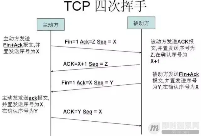 迈向高阶：优秀Android程序员必知必会的网络基础_2.jpeg