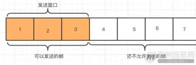 迈向高阶：优秀Android程序员必知必会的网络基础_3.jpeg