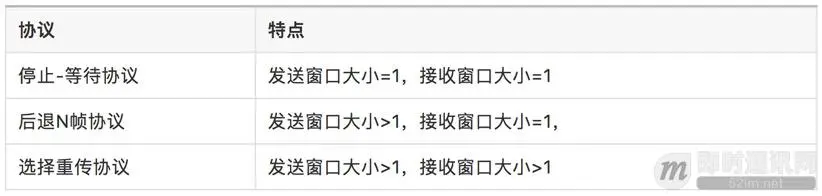 迈向高阶：优秀Android程序员必知必会的网络基础_4.jpg