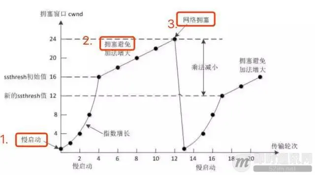 迈向高阶：优秀Android程序员必知必会的网络基础_5.jpeg