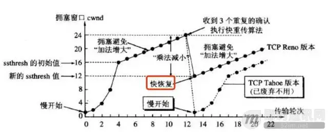 迈向高阶：优秀Android程序员必知必会的网络基础_6.jpeg