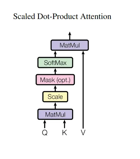 scaled_dot_product_attention_arch