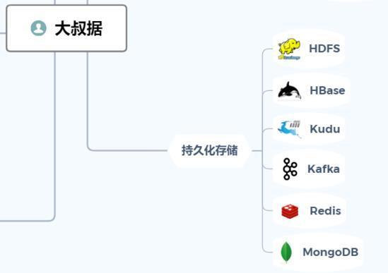 《每日五分钟搞定大数据》公众号：大叔据每周不定时更新