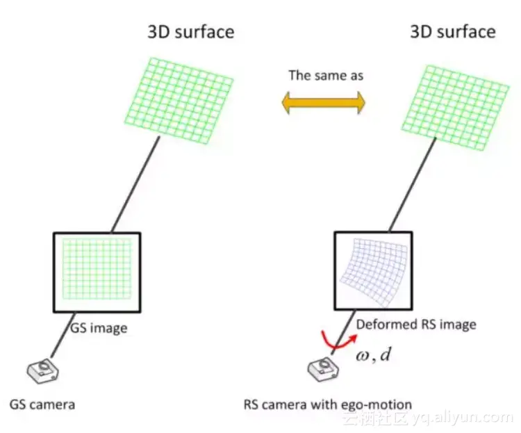 7670513d3a59ed2a41ac06f07c98dd4eb6fd3de7