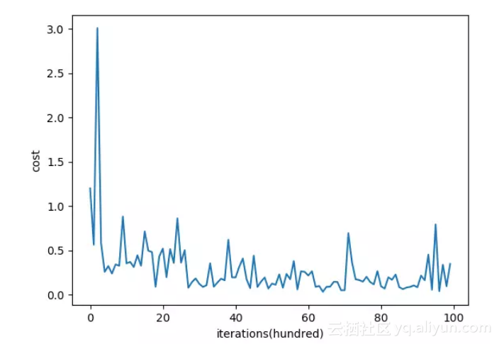 9429e6cded7d2bca22be6ba7210410336c8f8ae4