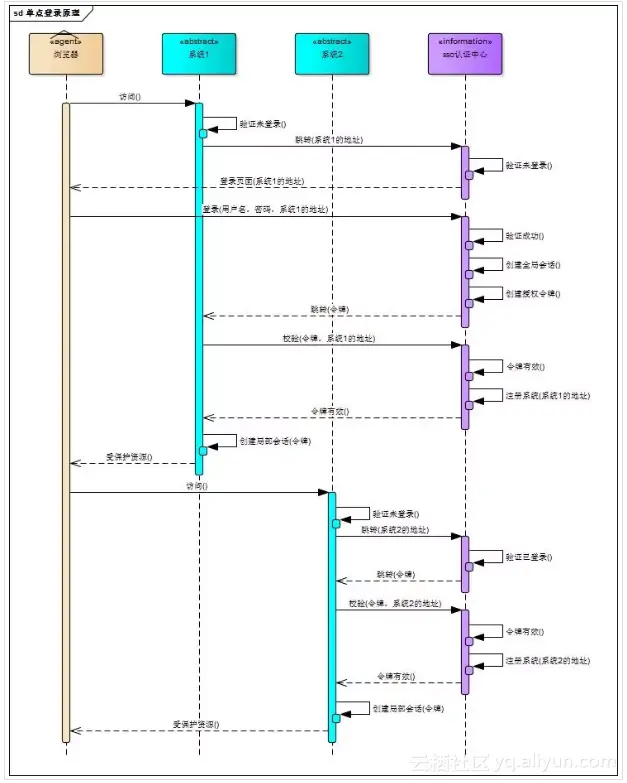 a0aaa2193214e3ac30af56d9cf1cc17f7814e534